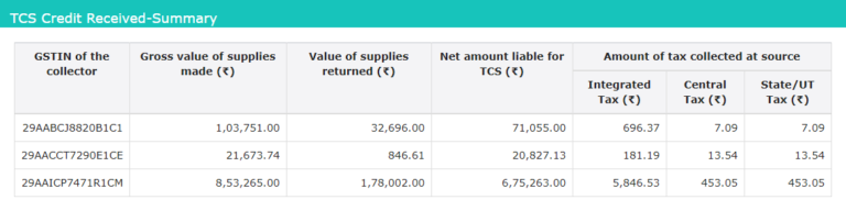 all-about-e-commerce-tcs-compliance-under-gst-regime